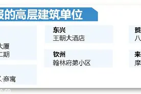 存在重大火灾隐患！广西这8家单位被通报图片