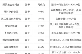杭州总价350万~500万房源大全在此图片