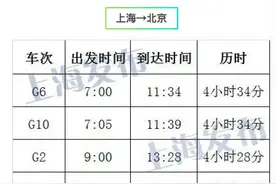 时速350公里京沪高铁“复兴号”列车车票今已开售，上海出发最早列车一等座车票销售最快图片