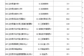我县事业单位招聘8727人报名成功图片