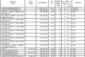 超级牛散王素芳分享联通混改“红利”：复牌首日浮盈近亿元图片