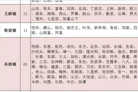 2017最新！My home萧山有多少村和社区？你能花五秒钟找到自己家吗？图片