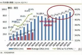 陌陌8.0开启视频社交新时代，产品创新迭代寻求突破，线下娱乐线上化有望再造陌陌图片