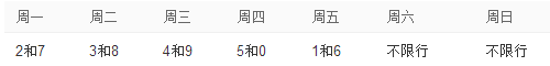全运期间天津执行单双号限行吗？您猜怎么着……