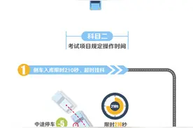 驾考难度大升级！一图帮你解读新规图片