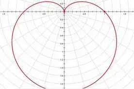 七夕将至，这些数学语言让你的表白与众不同图片