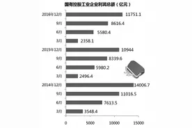 国企员工持股不是一“持”就灵图片