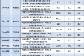 三大私募大佬中报重仓股透视：王亚伟“爱股”深度回调图片