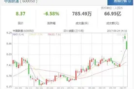 中国联通股价跳水跌逾8% 成交额达60亿图片