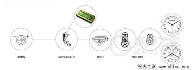 ���������ϵ�һЩʯӢ�� ��ʵ���ܸ߼�