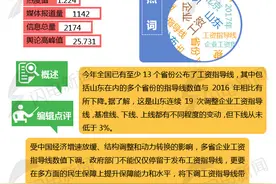 闪电舆情｜周排行：给“暴走团”让道！青岛交警分时段封路禁止机动车通行引热议图片