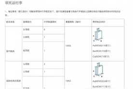 上海浦东机场：9月1日起航空公司严控随身行李大小图片