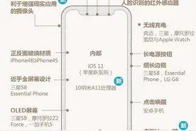 iPhone 8用手势控制取代Home键，屏幕用圆角面板图片