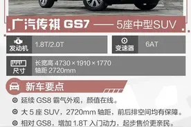 广汽传祺SUV矩阵再增两位猛将 GS7 / GS3今天上市图片