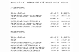 第一创业股东重组失败 涨停背后机构跑的更快图片