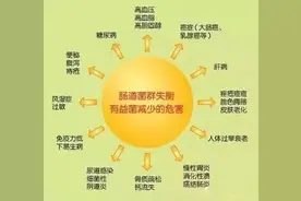 健康丨益生菌，你真的了解它吗？图片