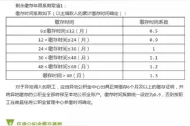 刚刚公布！南昌人公积金账户能贷多少钱？图片