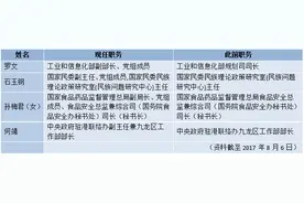 人事七日谈：国务院任命4部门副职 多家央企迎“新掌门”图片