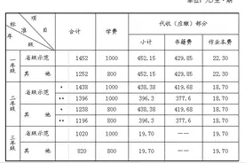 最新！长沙县2017秋季中小学收费标准出炉，看你家孩子要交多少图片