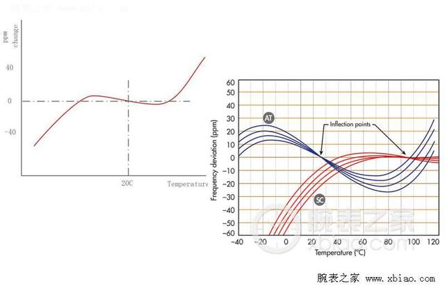 ���������ϵ�һЩʯӢ�� ��ʵ���ܸ߼�