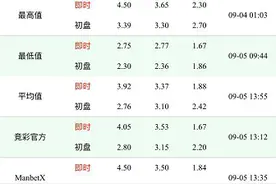 国足又到决战时刻 A股资金博弈足球概念股图片