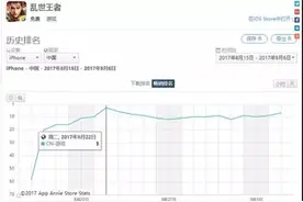 都说SLG是下个爆款品类《乱世王者》却暗藏危机图片