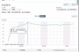 都说SLG是下个爆款品类《乱世王者》却暗藏危机图片