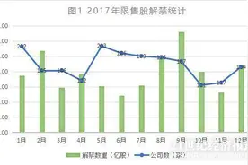9月迎年内最大解禁潮！这7股压力最大，有你的重仓股吗？图片