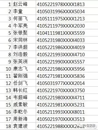 安阳交警公布终身禁驾名单 有你认识的吗？