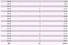 可转债汹涌来袭 你准备好了么？图片