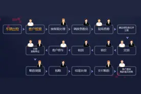 【产品评测】车险理赔越来越简单  人保财险“全程托付”中还有人伤接管服务图片