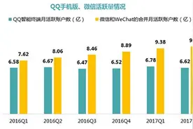 《王者荣耀》衰退会造成腾讯游戏断崖式下滑？图片