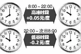 陕西居民用电出新政！咸阳的小伙伴快来算算，这样省不省？图片