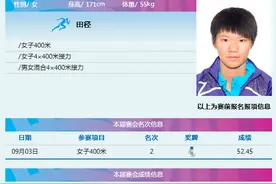 程冲女子400米夺银 德州健儿全运会摘2金2银图片