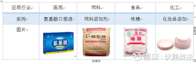 氨基酸正在偷偷涨价 阜丰集团(00546)能否一枝独秀？