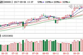 源达投顾：市场结构性机会尚存 赚钱难度显著增加图片