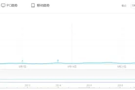 海底捞事件舆情分析——网民期待后厨直播消解食安焦虑图片
