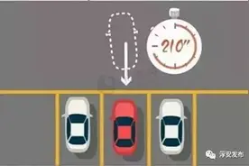 10月起驾考新规实施！这些挂科项目要小心图片