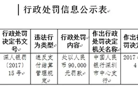 智付电子支付违反支付结算规定被罚九万元图片