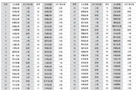股转首次给券商分档：四家冷门券商意外晋升第一梯队图片