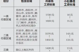河南最低工资标准再涨120元 10月1日起执行图片