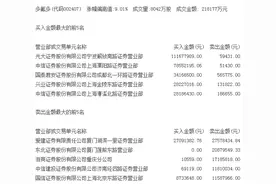 新能源产业链概念集体涨停 活跃游资猛买多氟多图片