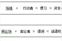 冲突与整合：舆论场生态与网络舆论空间建构图片