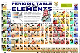 新元素的路还有多长？图片