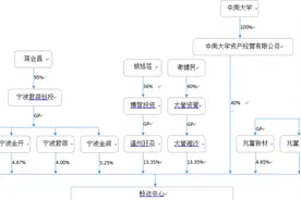 博云新材大股东内斗不熄， 中南大学系被“九挑一”图片