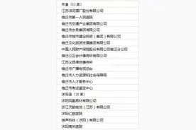 宿迁市级高校毕业生就业见习去哪里？一份基地名单请查收～图片