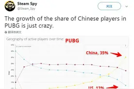 《绝地求生》中国玩家总数已经牢牢占据全球第一！图片