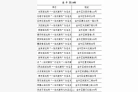 “自拍”身份证去哪里？成都136个“一站式办证点”点位公布｜微说四川图片