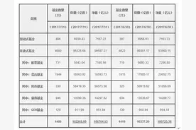 公募基金新规出台 货币基金规模扩张受限？图片