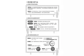3年后“乙醇汽油时代”正式到来 11试点省区已占全国汽油消费总量两成图片